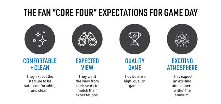 fan game day expectations graphic